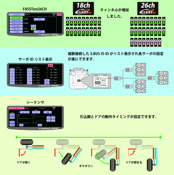 T32MZ WC + TM-18 | 双葉電子工業株式会社 ラジオコントロール
