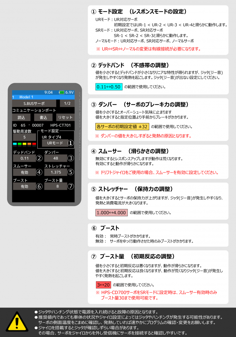 楽天市場】SEIHO/セイホープロダクツ 床下換気 風太郎 ブロワー