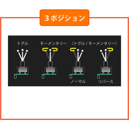 オプションスイッチ